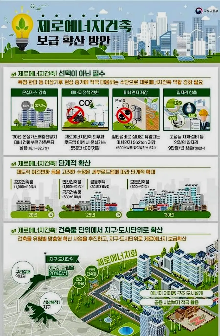 자료: 국토부