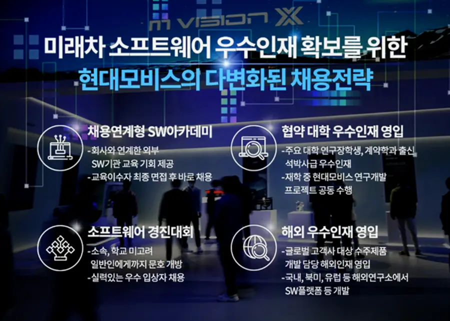 자료: 현대모비스