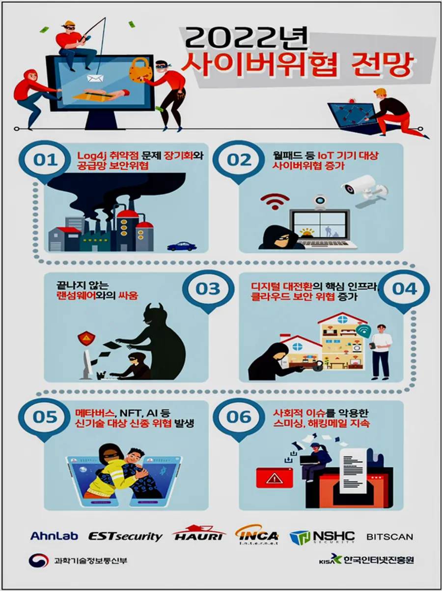 자료: 과기정통부