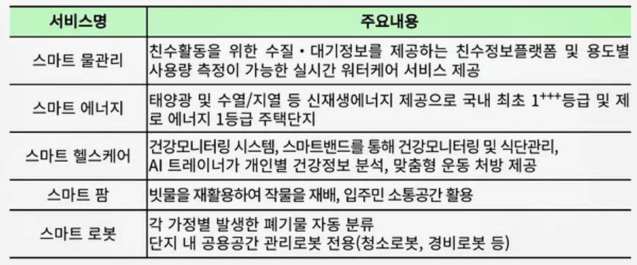 자료: 국토부