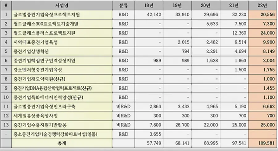 자료: 산업부