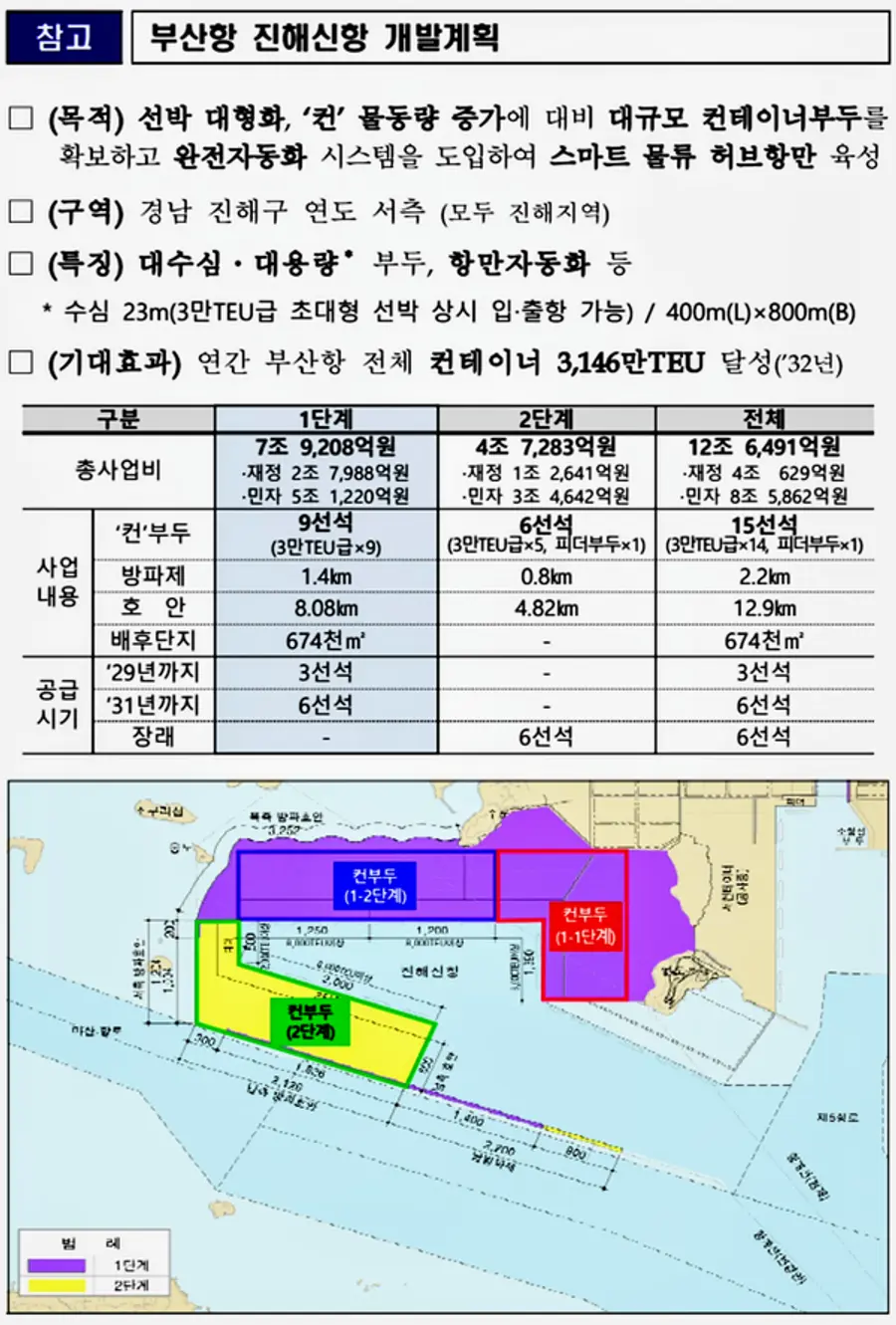 자료: 해수부