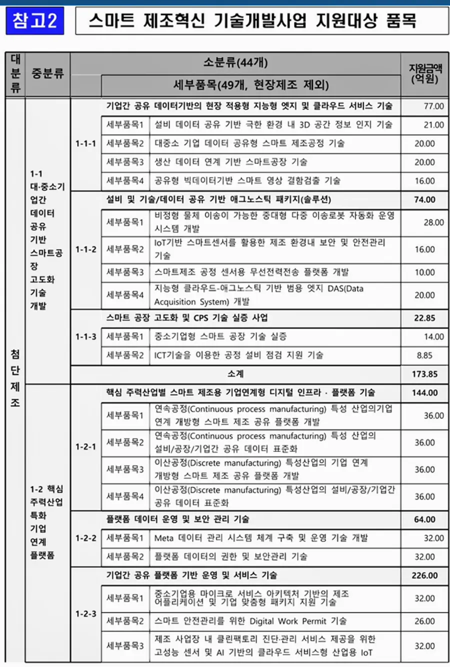 자료: 중기부