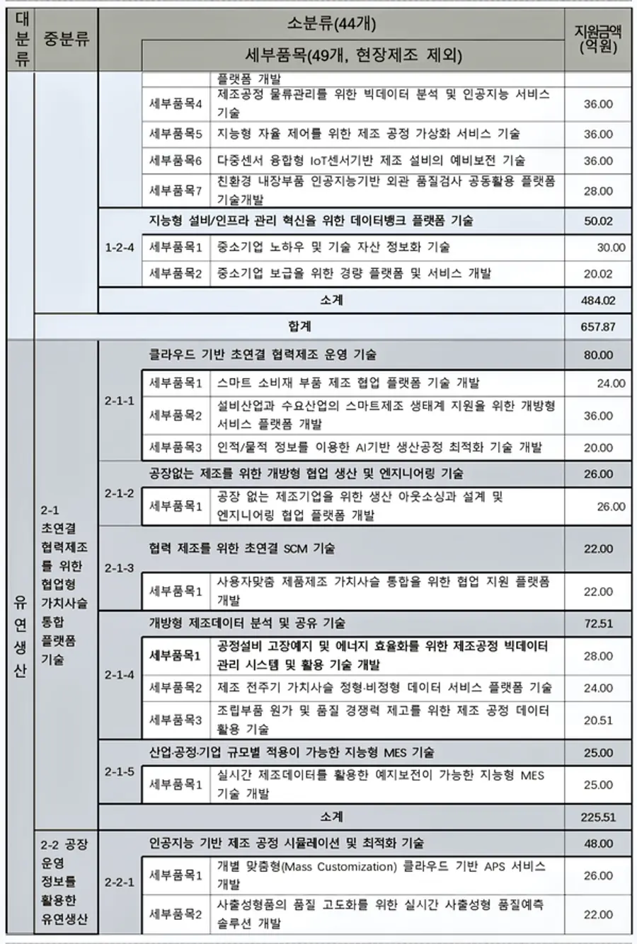 자료: 중기부