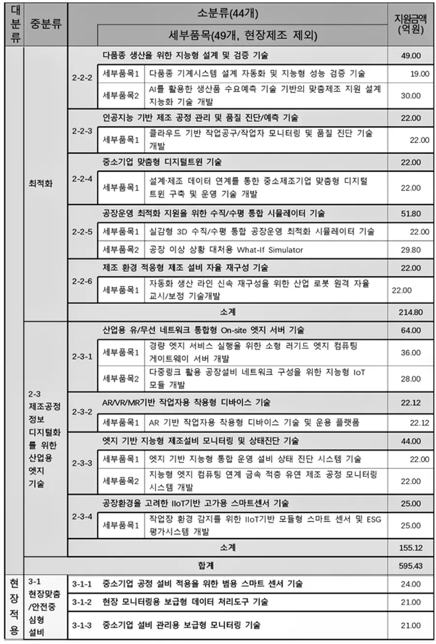 자료: 중기부