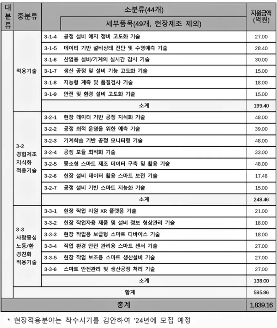 자료: 중기부