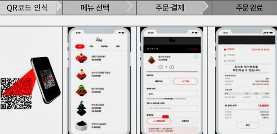 자료: 국토부