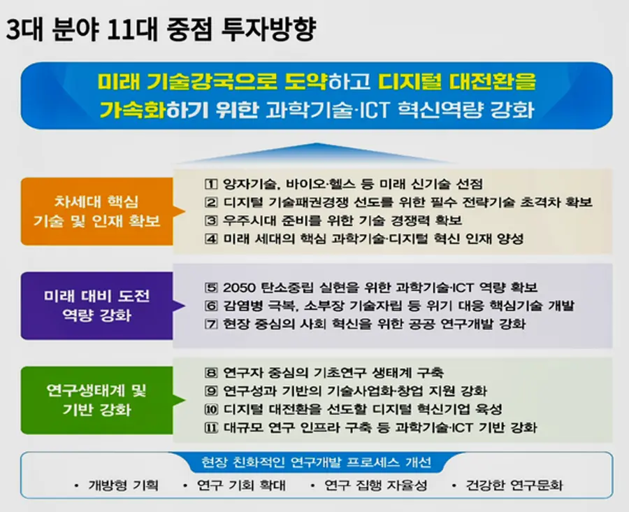 자료: 과기정통부