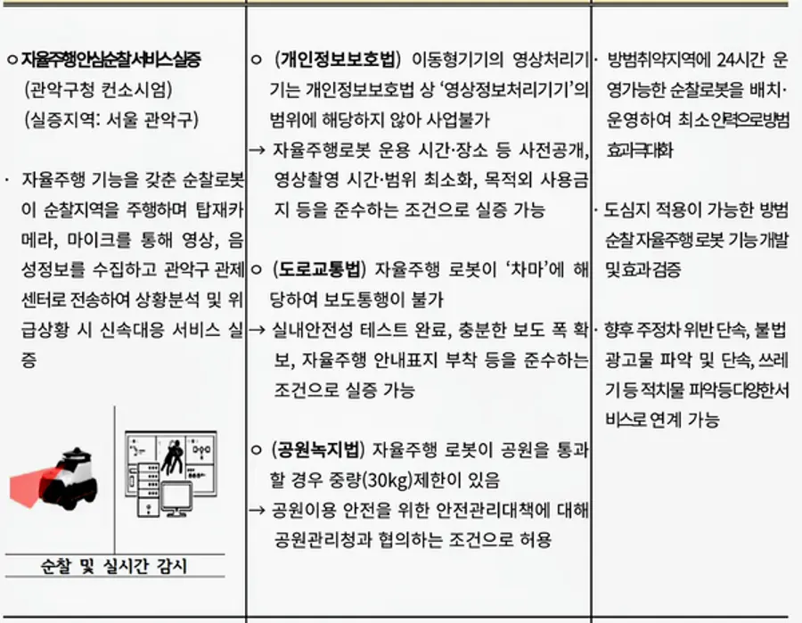 자료: 국토부