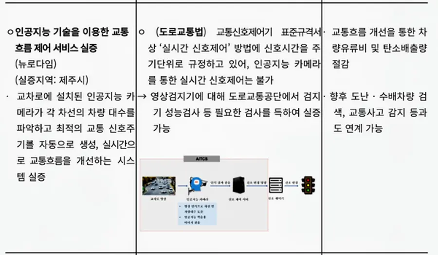 자료: 국토부