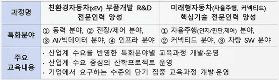 자료: 산업부
