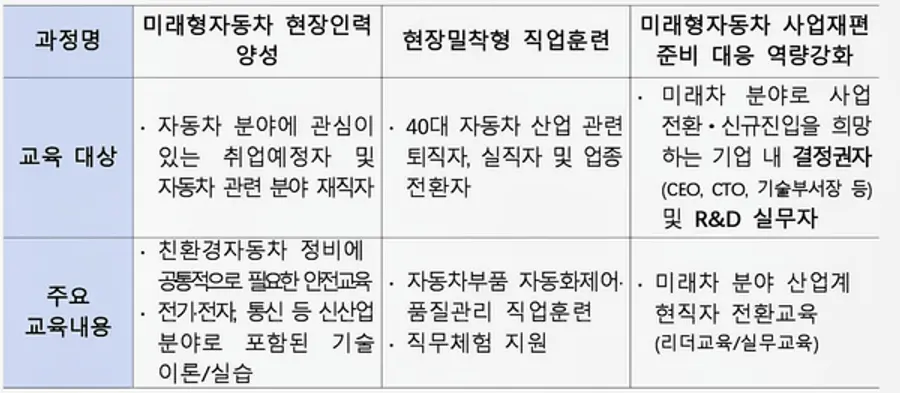 자료: 산업부