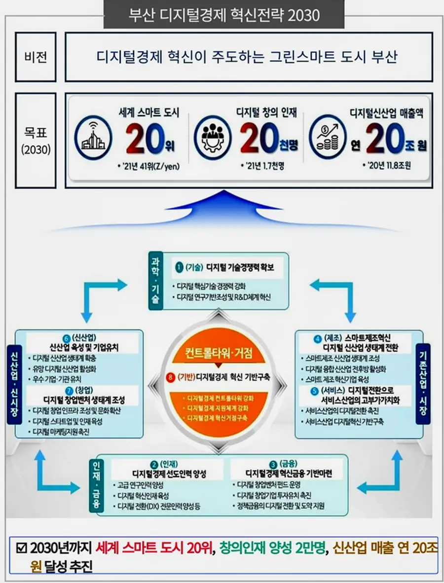 자료: 부산시
