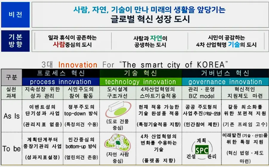 자료: 수자원공사