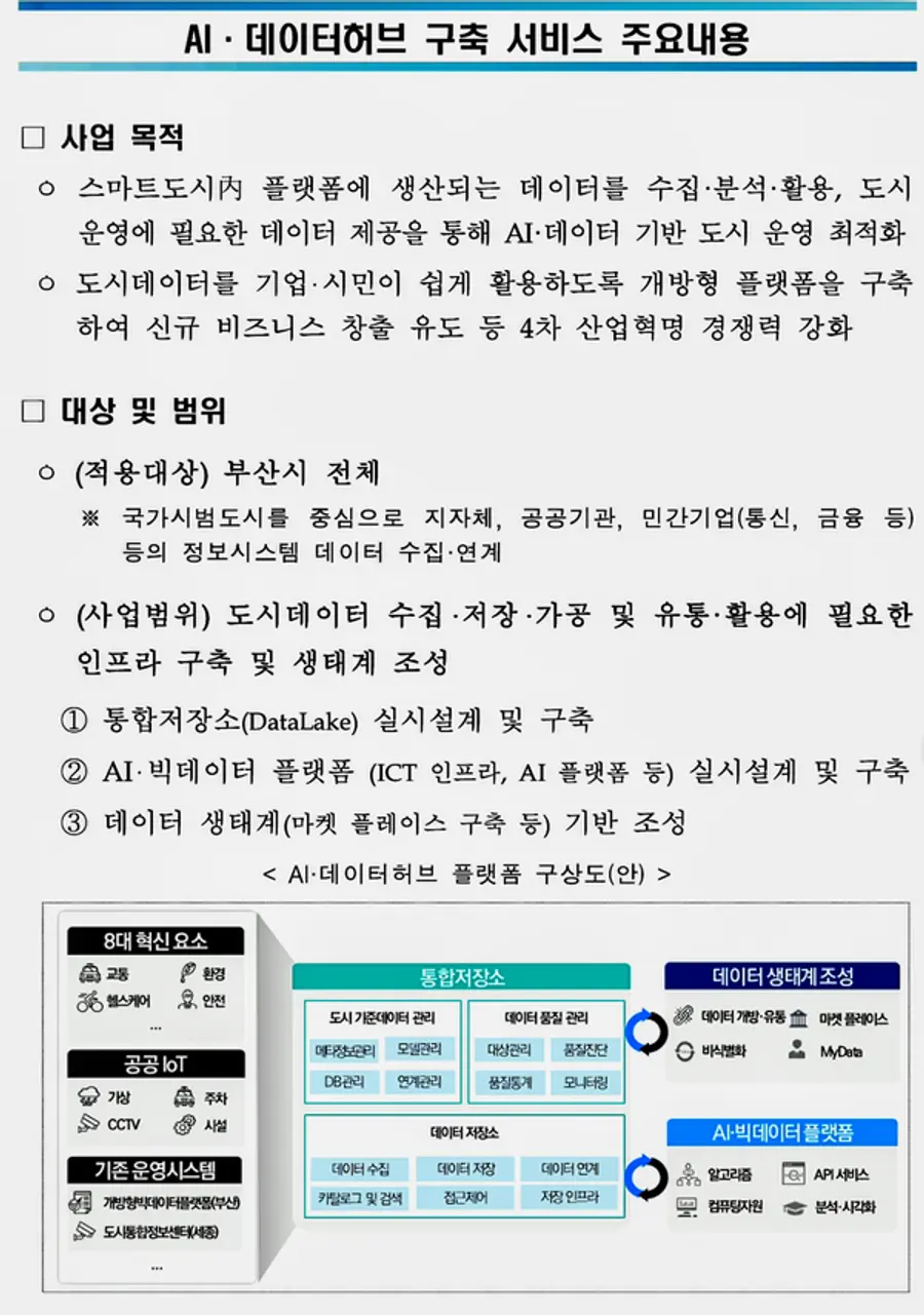 자료: 수자원공사
