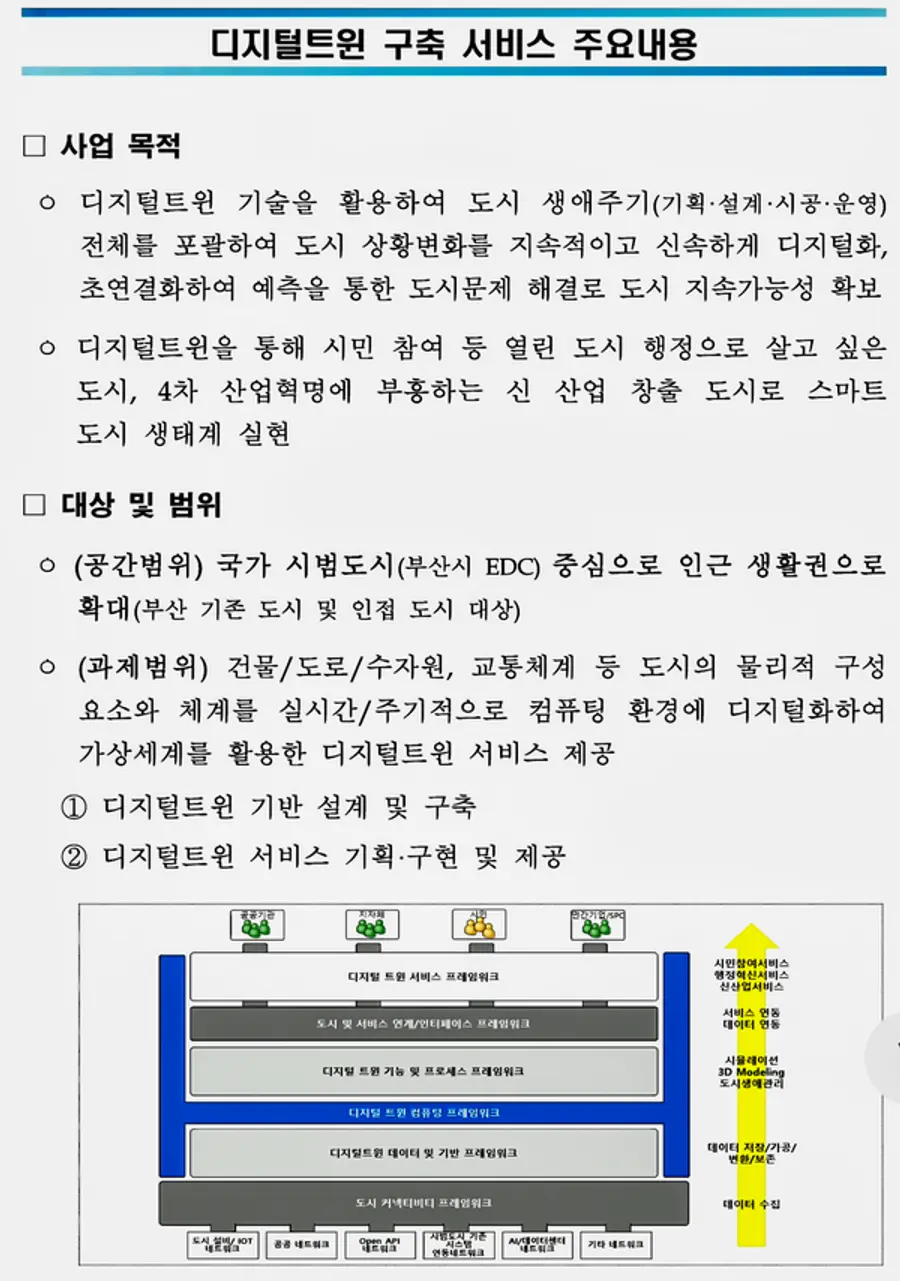 자료: 수자원공사