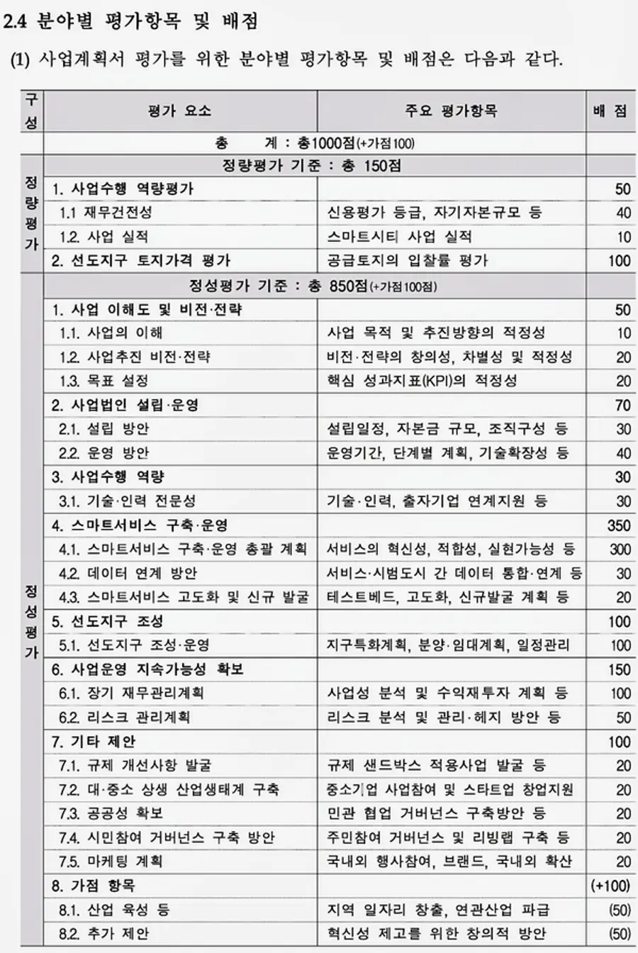 자료: 수자원공사