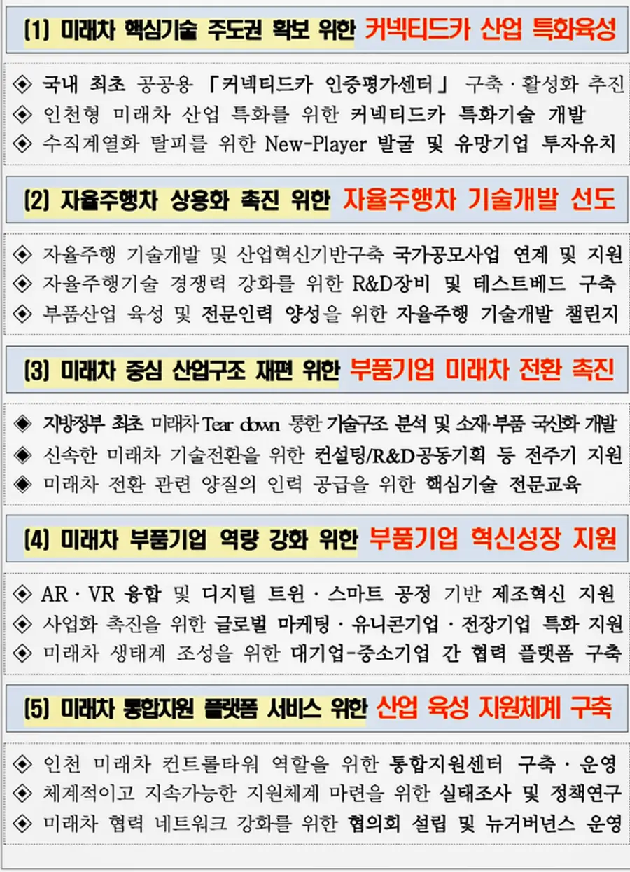 자료: 인천시