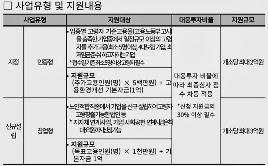 자료: 보건복지부