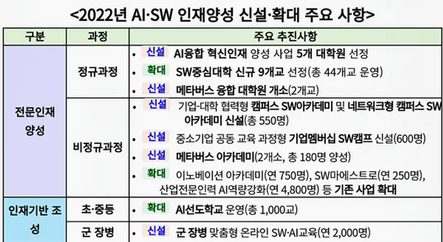 자료: 과기정통부