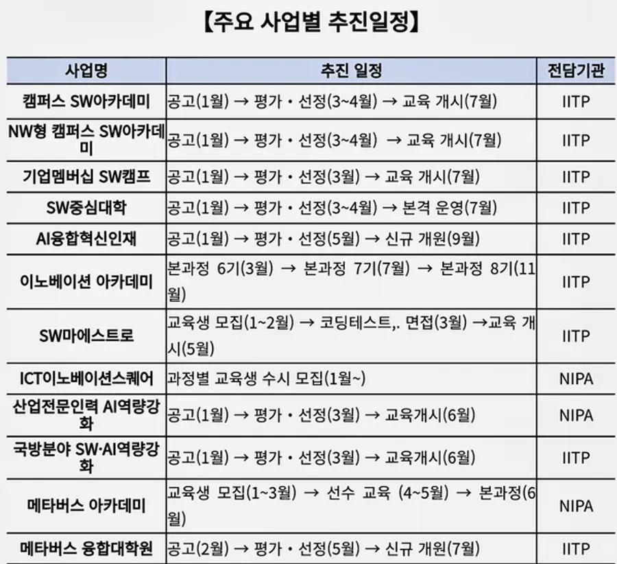 자료: 과기정통부