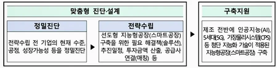 자료: 중기부