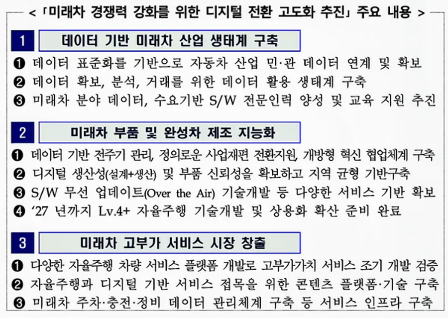자료: 산업부