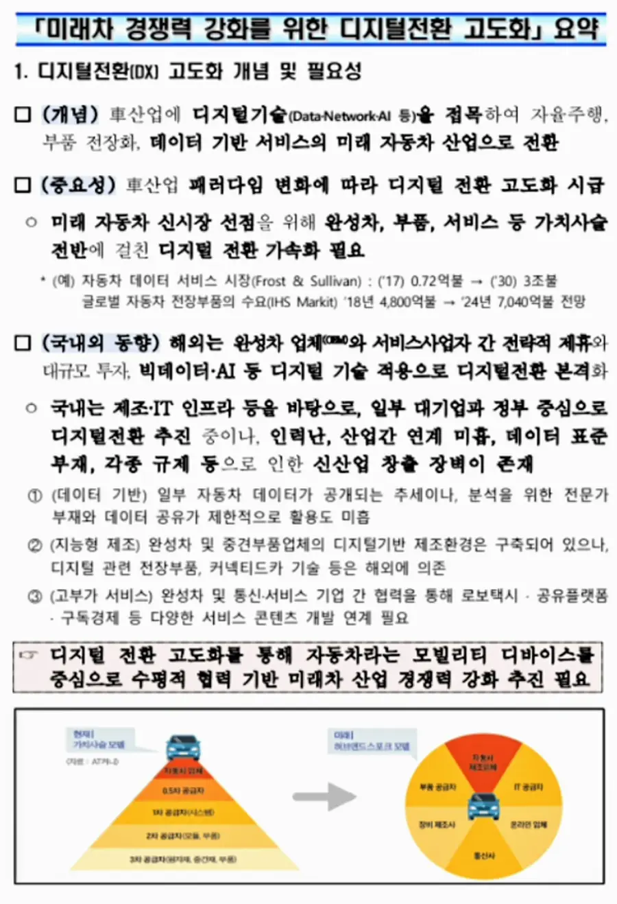 자료: 산업부