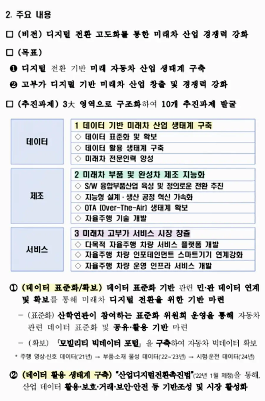 자료: 산업부
