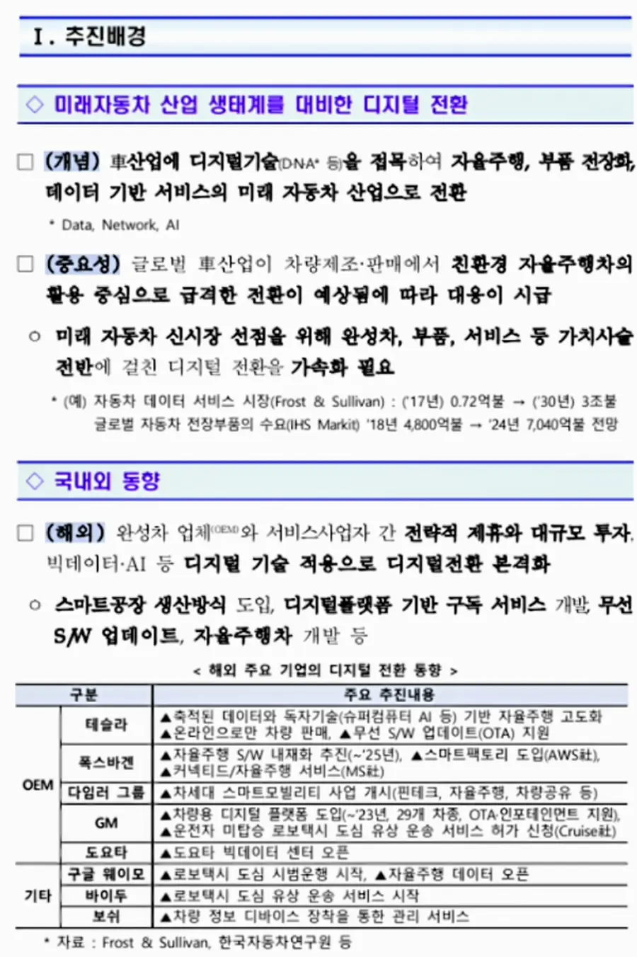 자료: 산업부