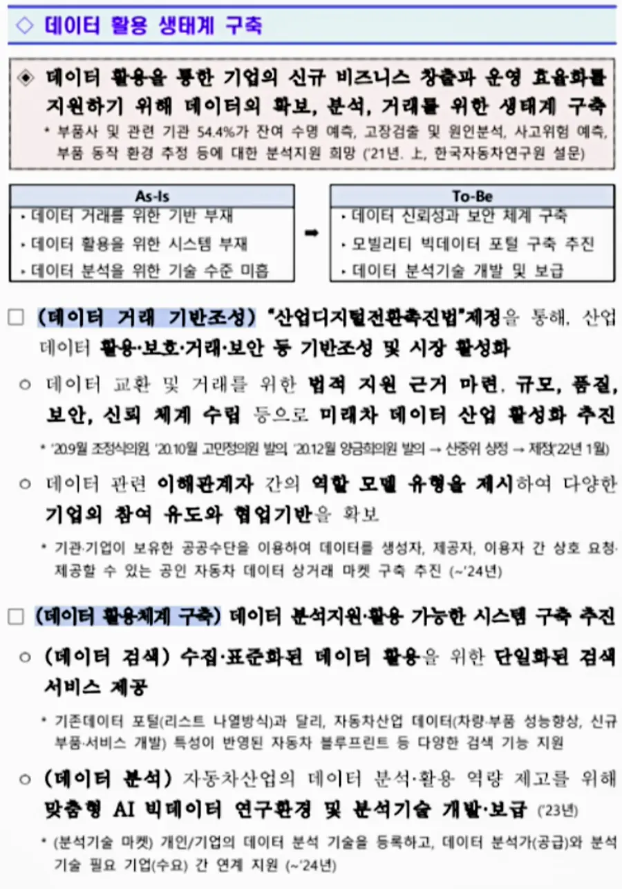 자료: 산업부