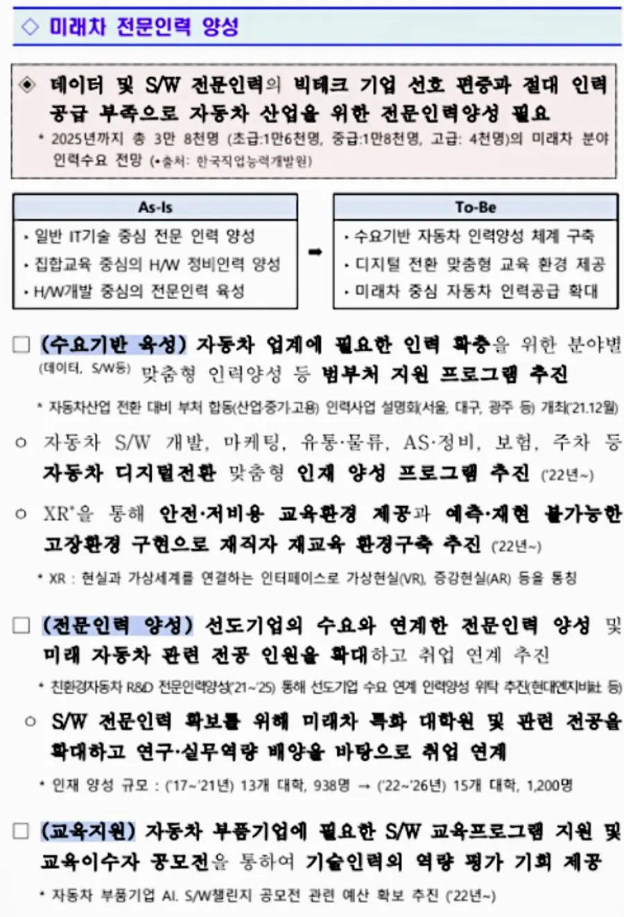 자료: 산업부