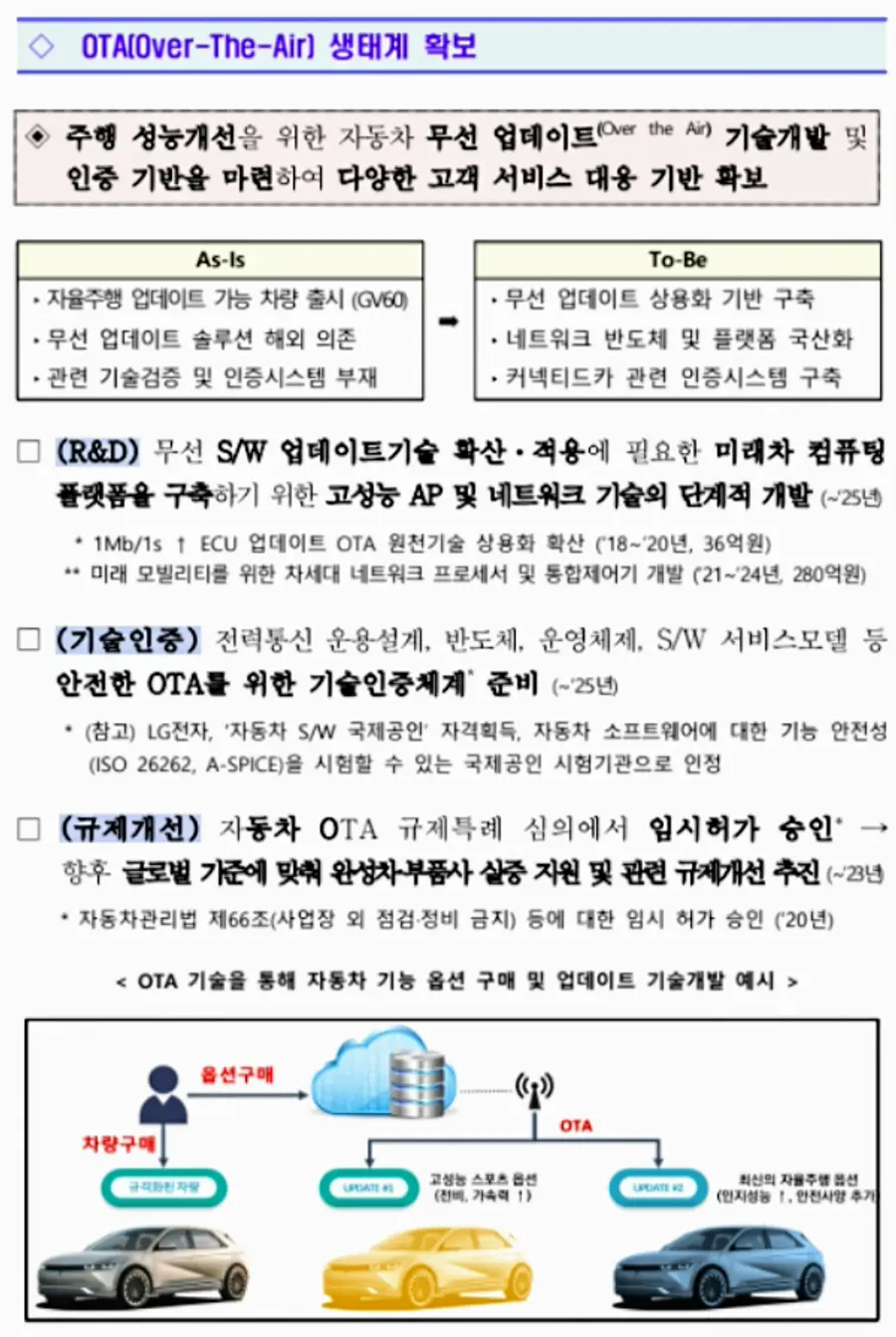 자료: 산업부