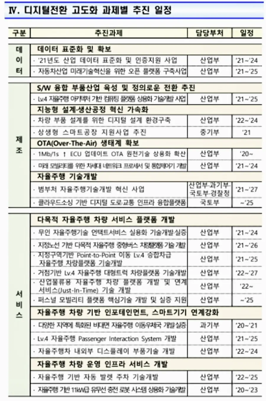 자료: 산업부