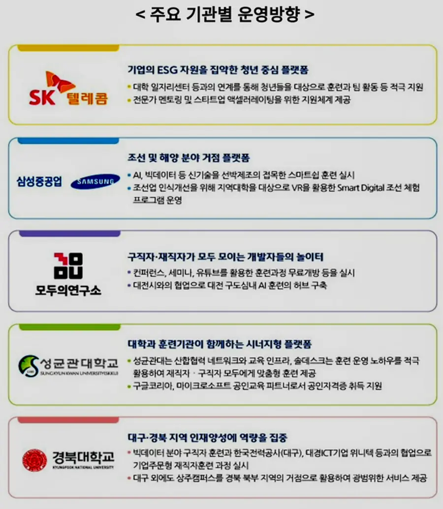 자료: 고용노동부