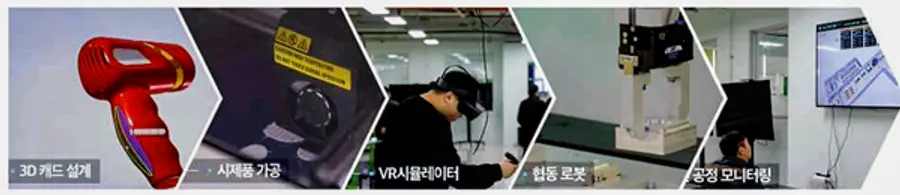 자료: 한국폴리텍대학