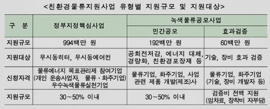 자료: 국토부