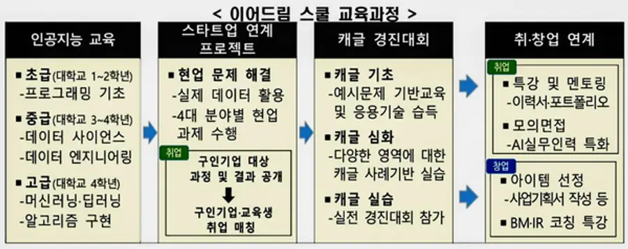 자료: 중기부