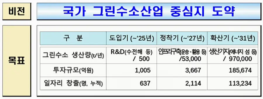 자료: 전남도