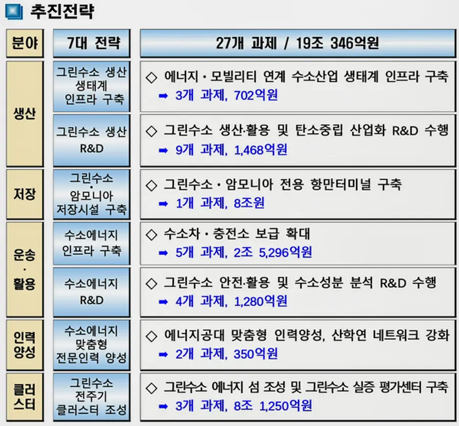 자료: 전남도