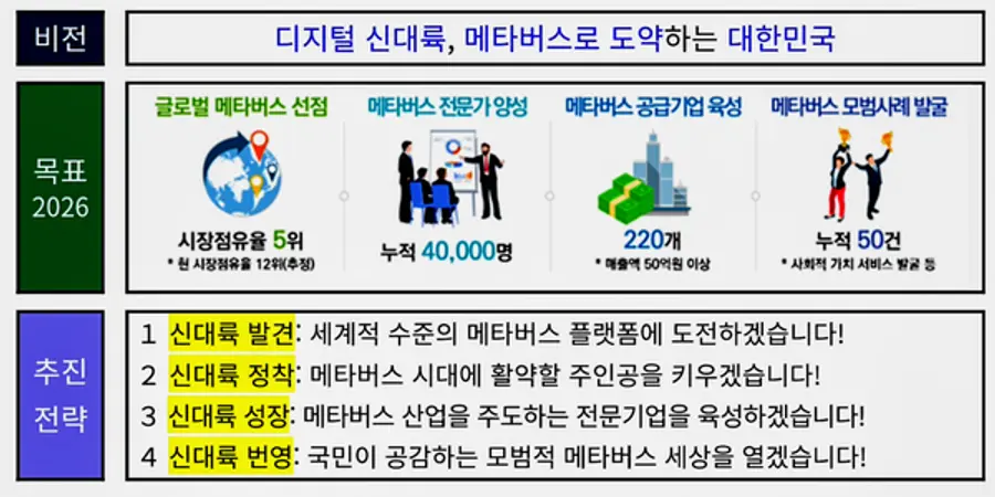 자료: 과기정통부