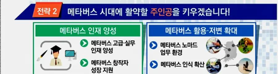 자료: 과기정통부