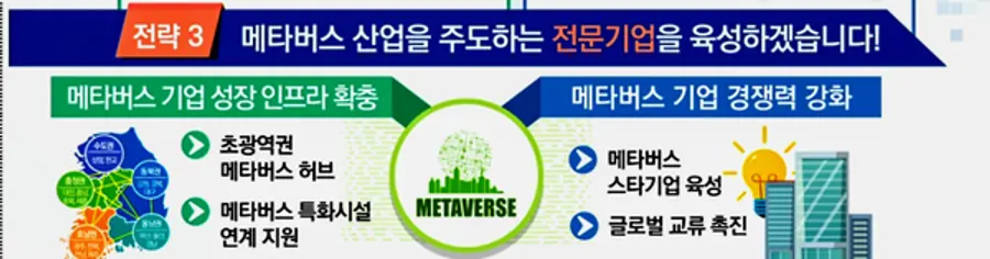 자료: 과기정통부