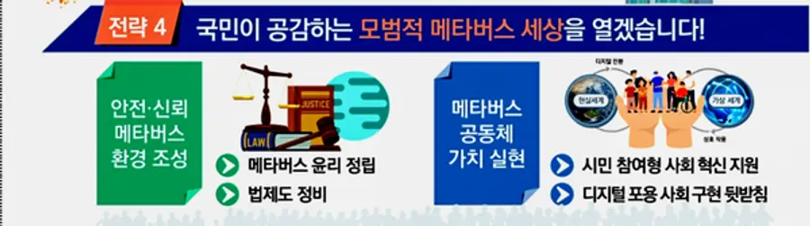 자료: 과기정통부