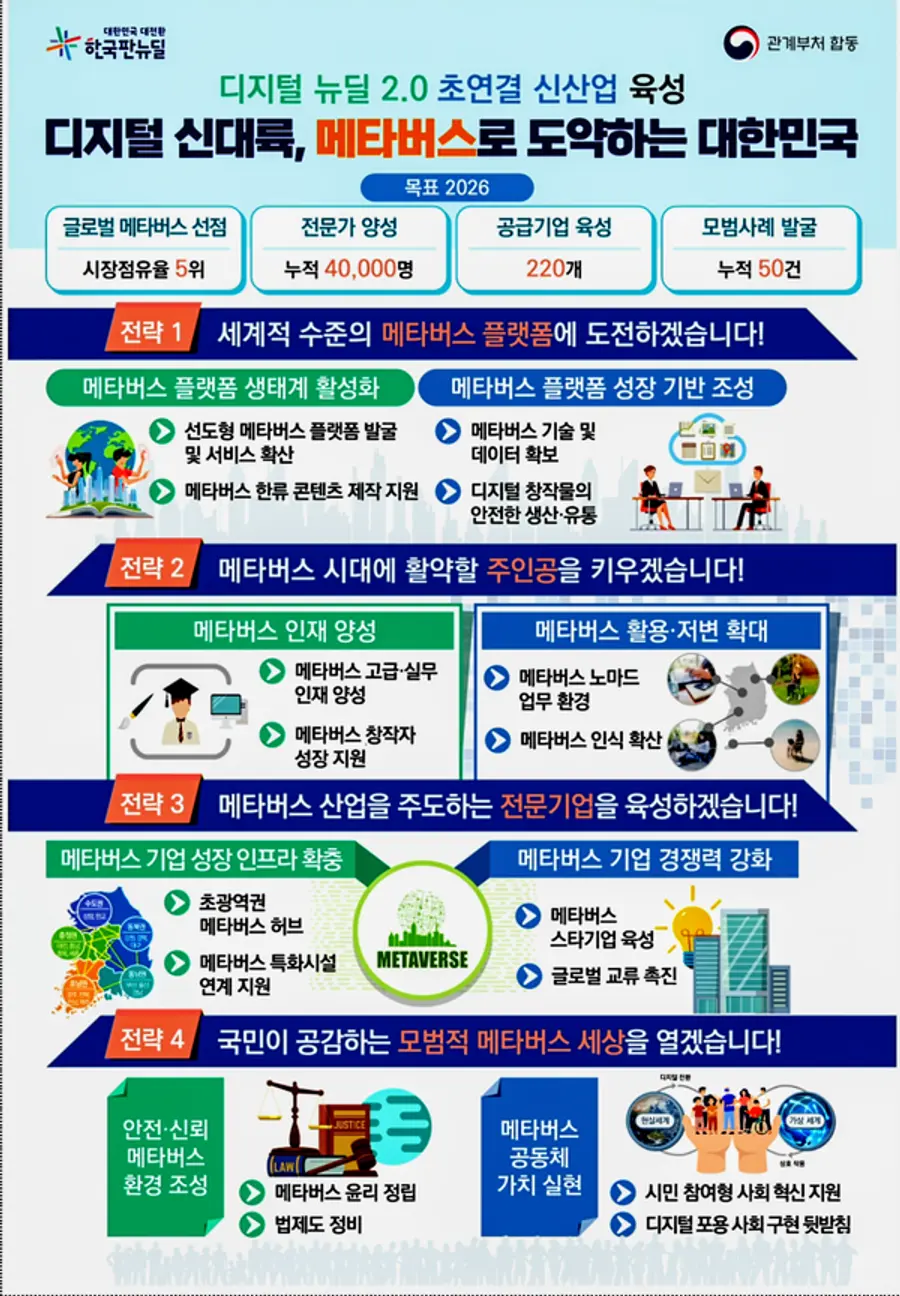 자료: 과기정통부