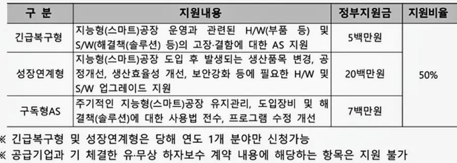 자료: 중기부