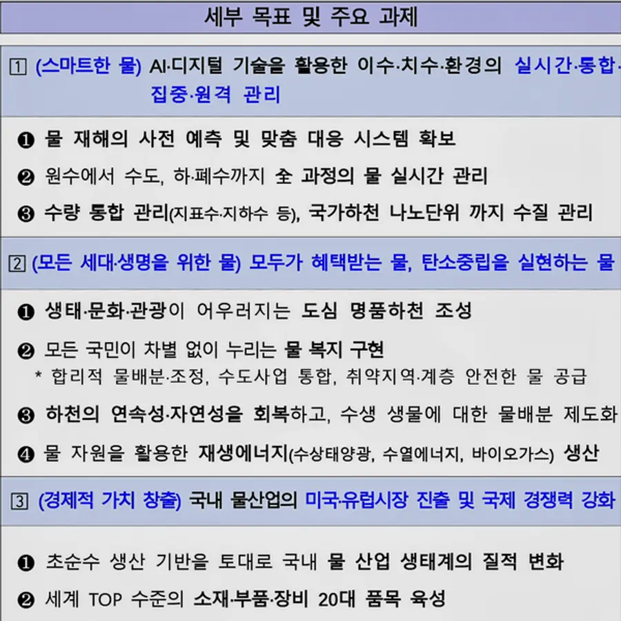 자료: 환경부