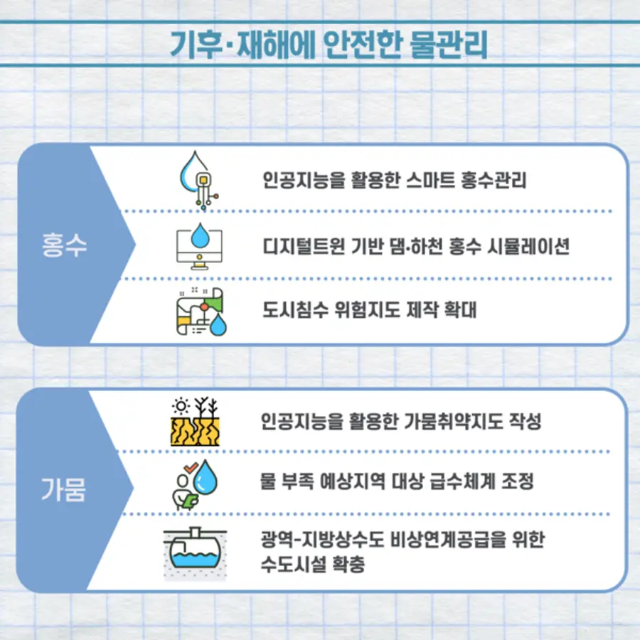 자료: 환경부