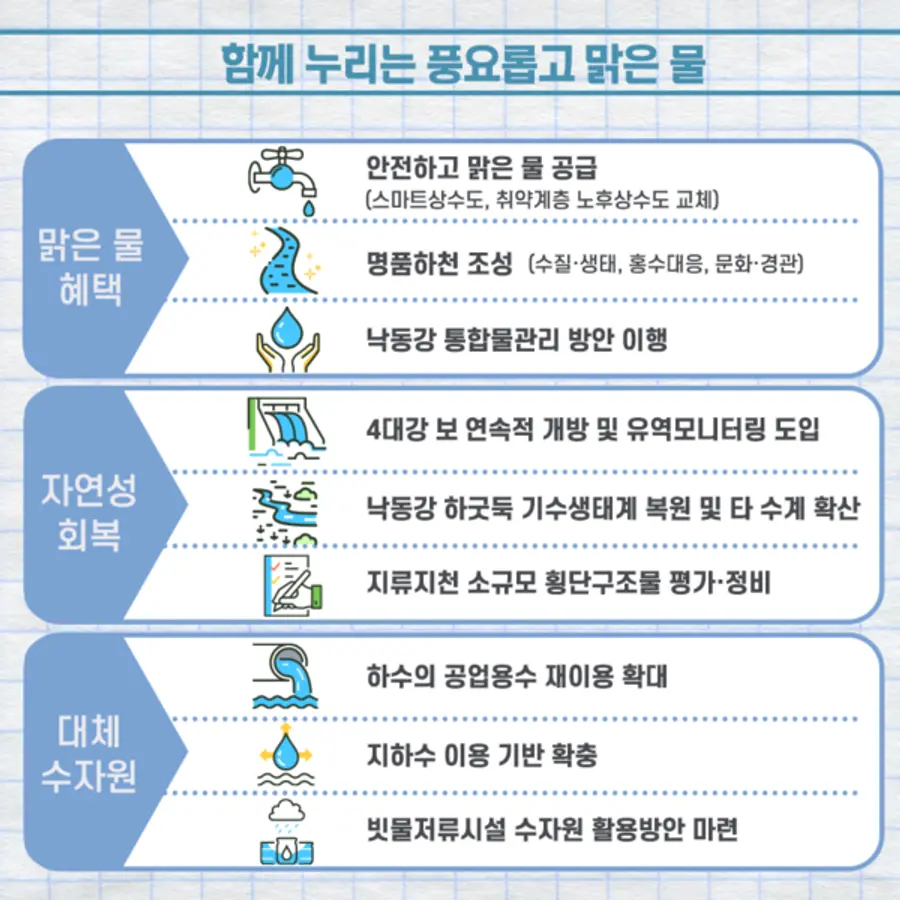 자료: 환경부
