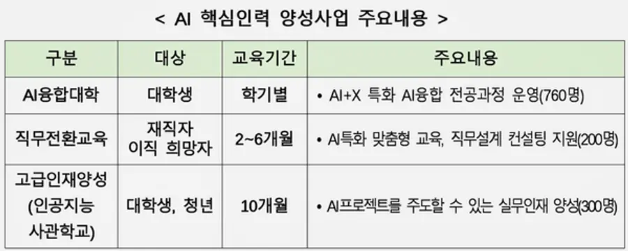 자료: 과기정통부
